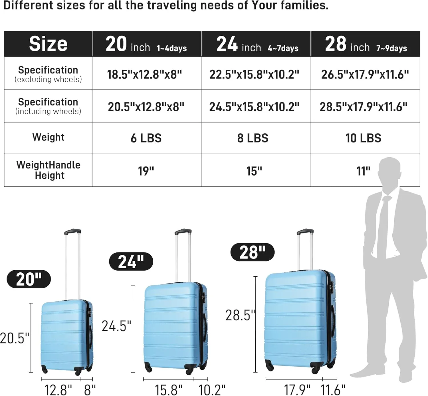 3-Piece Hardshell Suitcase Set with TSA Lock,Spinner Luggage, Light weight 360 Wheels for Travel and Vacation Essentials 20" 24" 28" (Brilliant Blue)