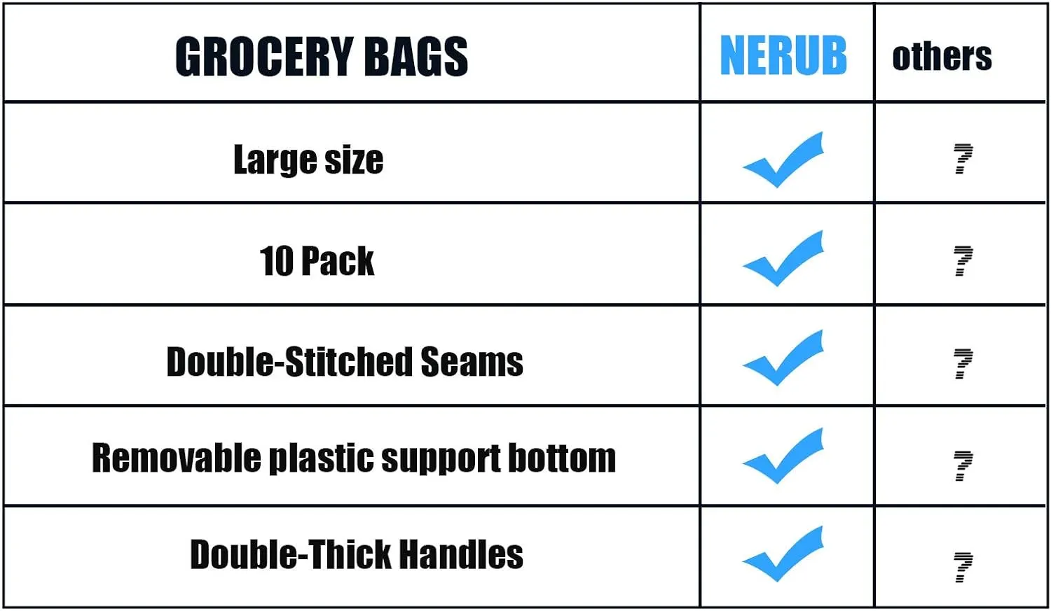 NERUB Set of 10 Reusable Grocery Bags Heavy Duty Shopping Bags Large Grocery Totes with Reinforced Bottom Super Sturdy Handles Washable, Blue